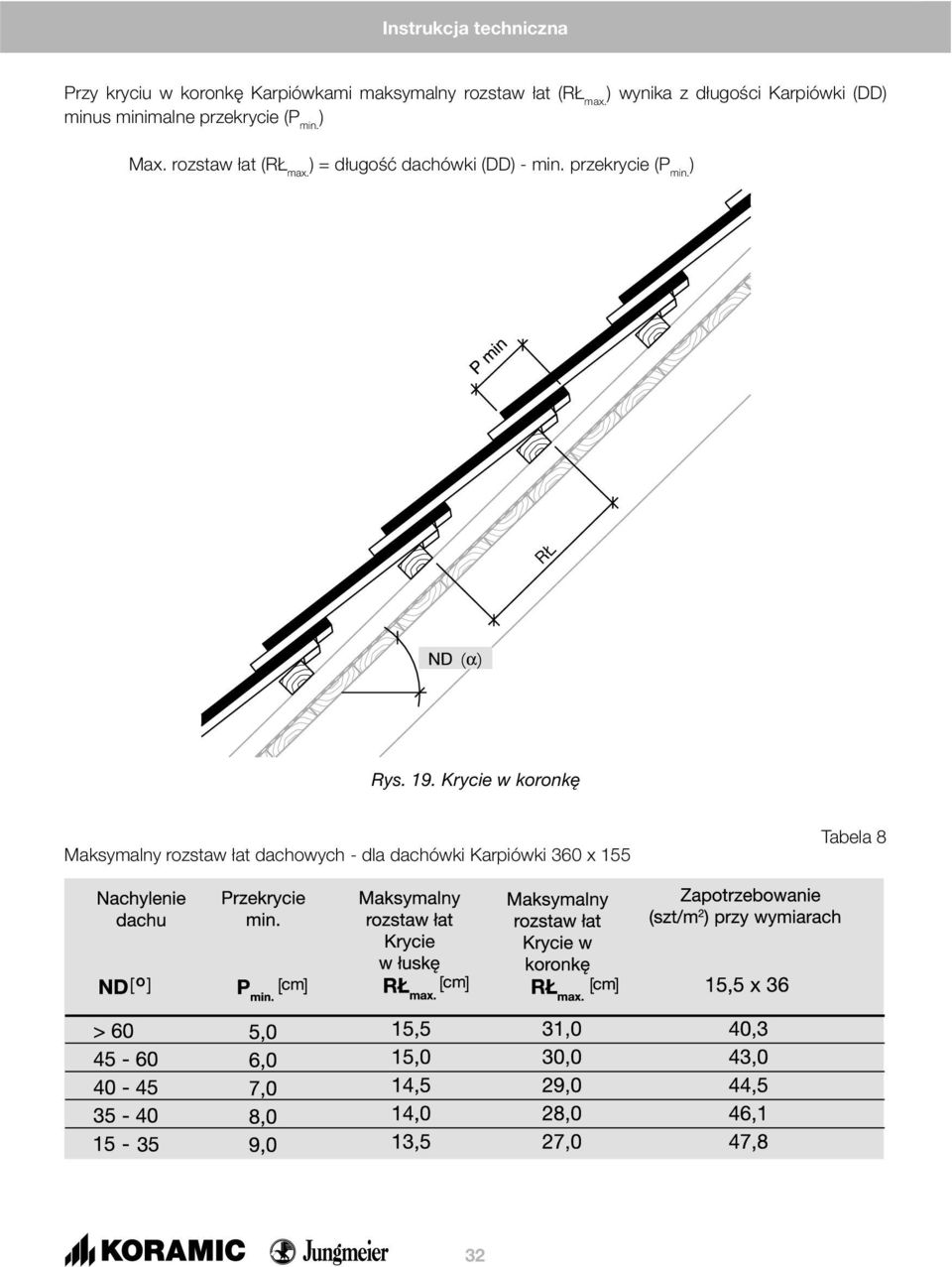 rozstaw łat (RŁ max. ) = długość dachówki (DD) - min. przekrycie (P min. ) Rys. 19.