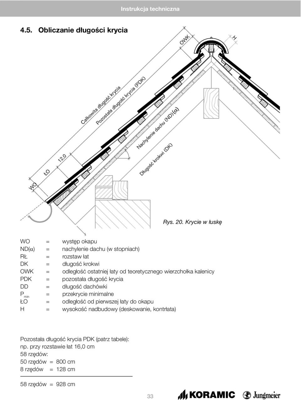 łaty od teoretycznego wierzchołka kalenicy PDK = pozostała długość krycia DD = długość dachówki P min = przekrycie minimalne ŁO =