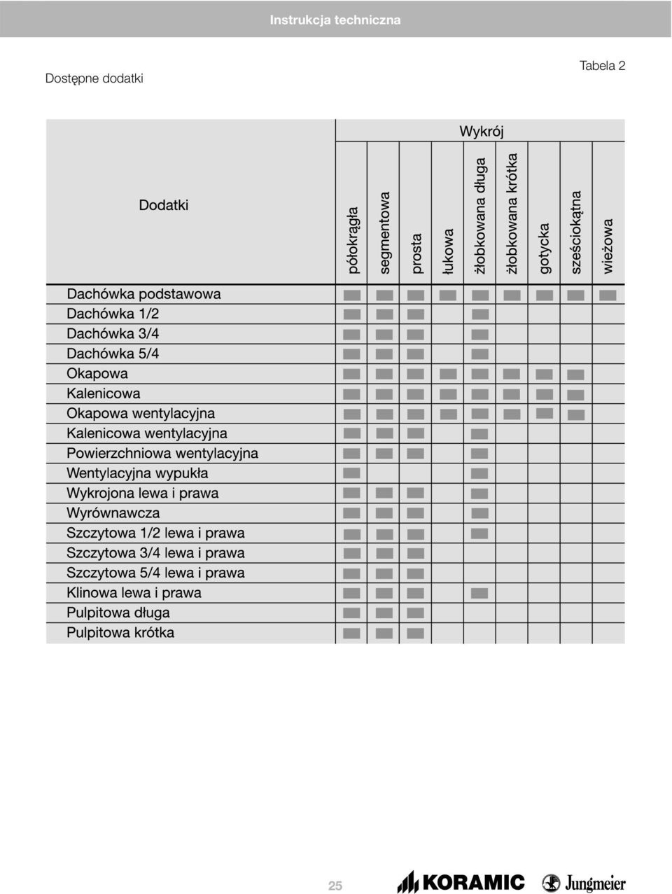 Tabela 2