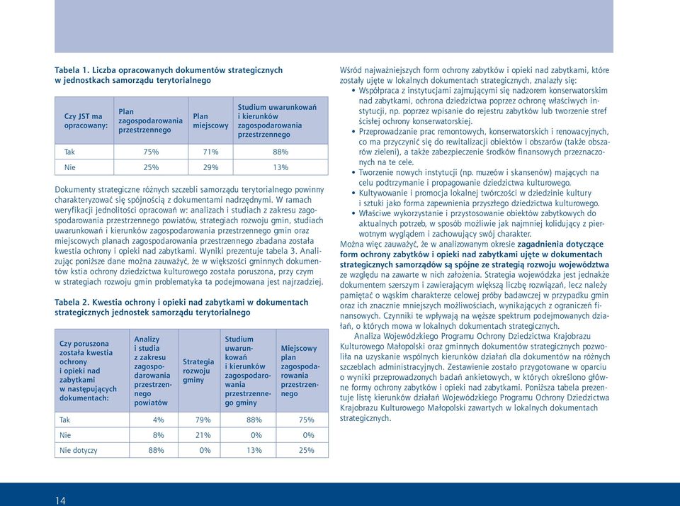 zagospodarowania przestrzennego Tak 75% 71% 88% Nie 25% 29% 13% Dokumenty strategiczne różnych szczebli samorządu terytorialnego powinny charakteryzować się spójnością z dokumentami nadrzędnymi.