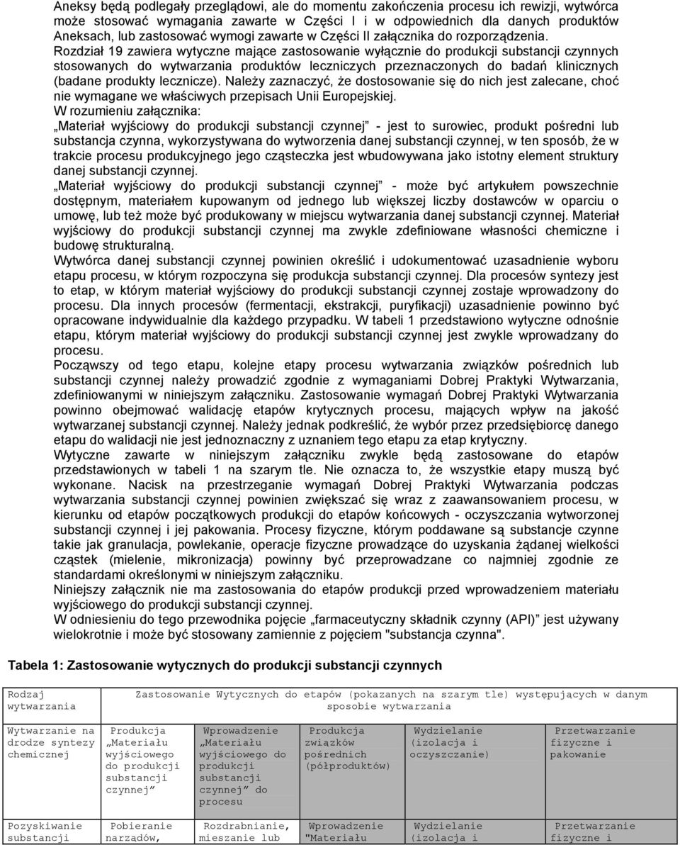 Rozdział 19 zawiera wytyczne mające zastosowanie wyłącznie do produkcji substancji czynnych stosowanych do wytwarzania produktów leczniczych przeznaczonych do badań klinicznych (badane produkty