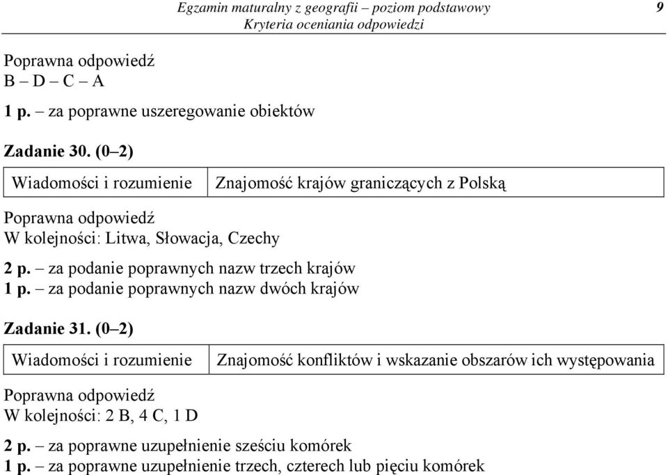 za podanie poprawnych nazw trzech krajów 1 p. za podanie poprawnych nazw dwóch krajów Zadanie 31.