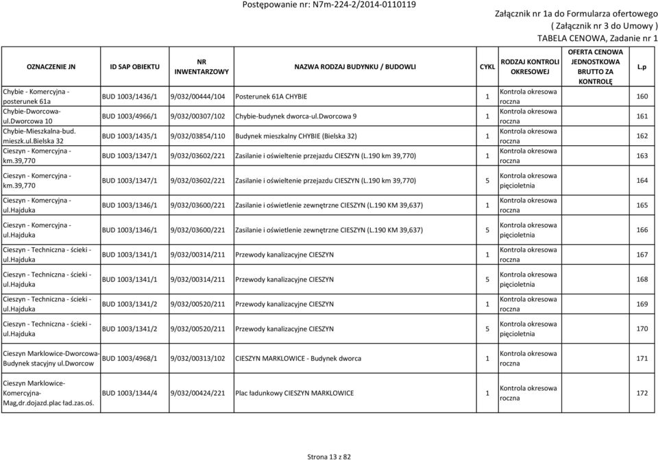 dworcowa 9 1 BUD 1003/1435/1 9/032/03854/110 Budynek mieszkalny CHYBIE (Bielska 32) 1 BUD 1003/1347/1 9/032/03602/221 Zasilanie i oświeltenie przejazdu CIESZYN (L.