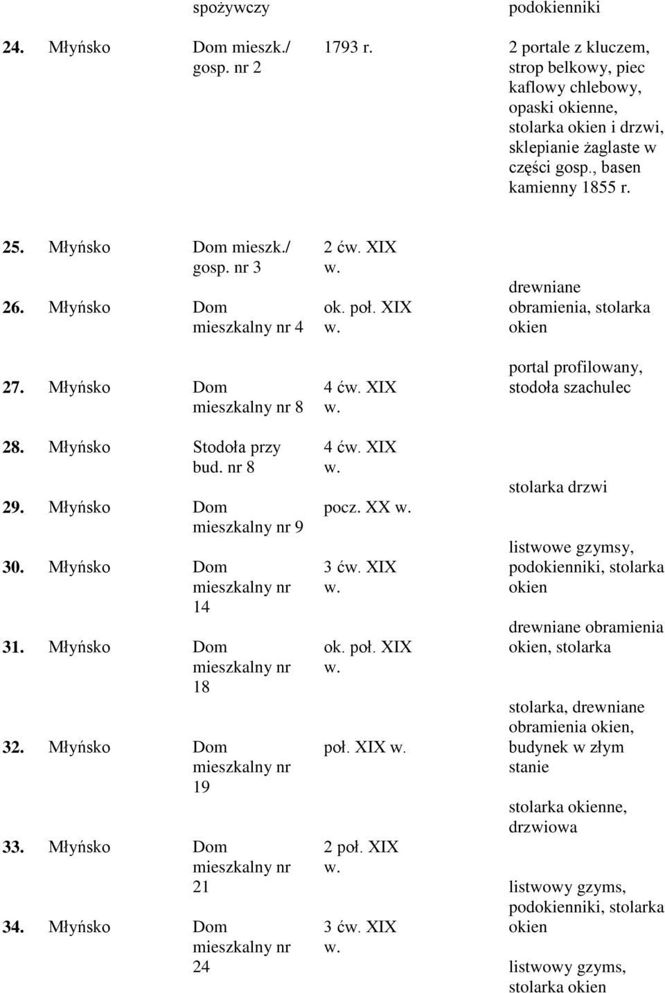 mieszk./ gosp. nr 3 4 2 ć XIX drewniane obramienia, stolarka 27. 8 4 ć XIX portal profilowany, stodoła szachulec 28. 29. 30. 31. 32. 33. 34. Stodoła przy bud.