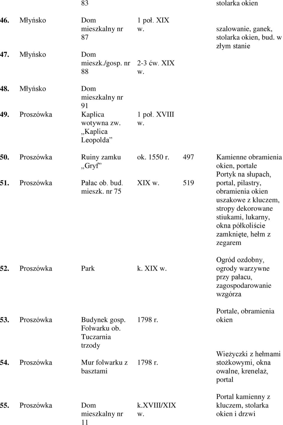 XIX 497 519 Kamienne obramienia, portale Portyk na słupach, portal, pilastry, obramienia uszakowe z kluczem, stropy dekorowane stiukami, lukarny, okna półkoliście zamknięte, hełm z