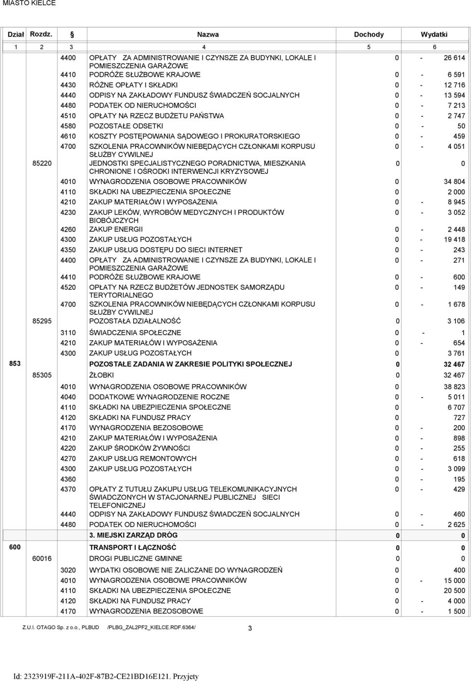 ZAKRESIE POLITYKI SPOŁECZNEJ 3.