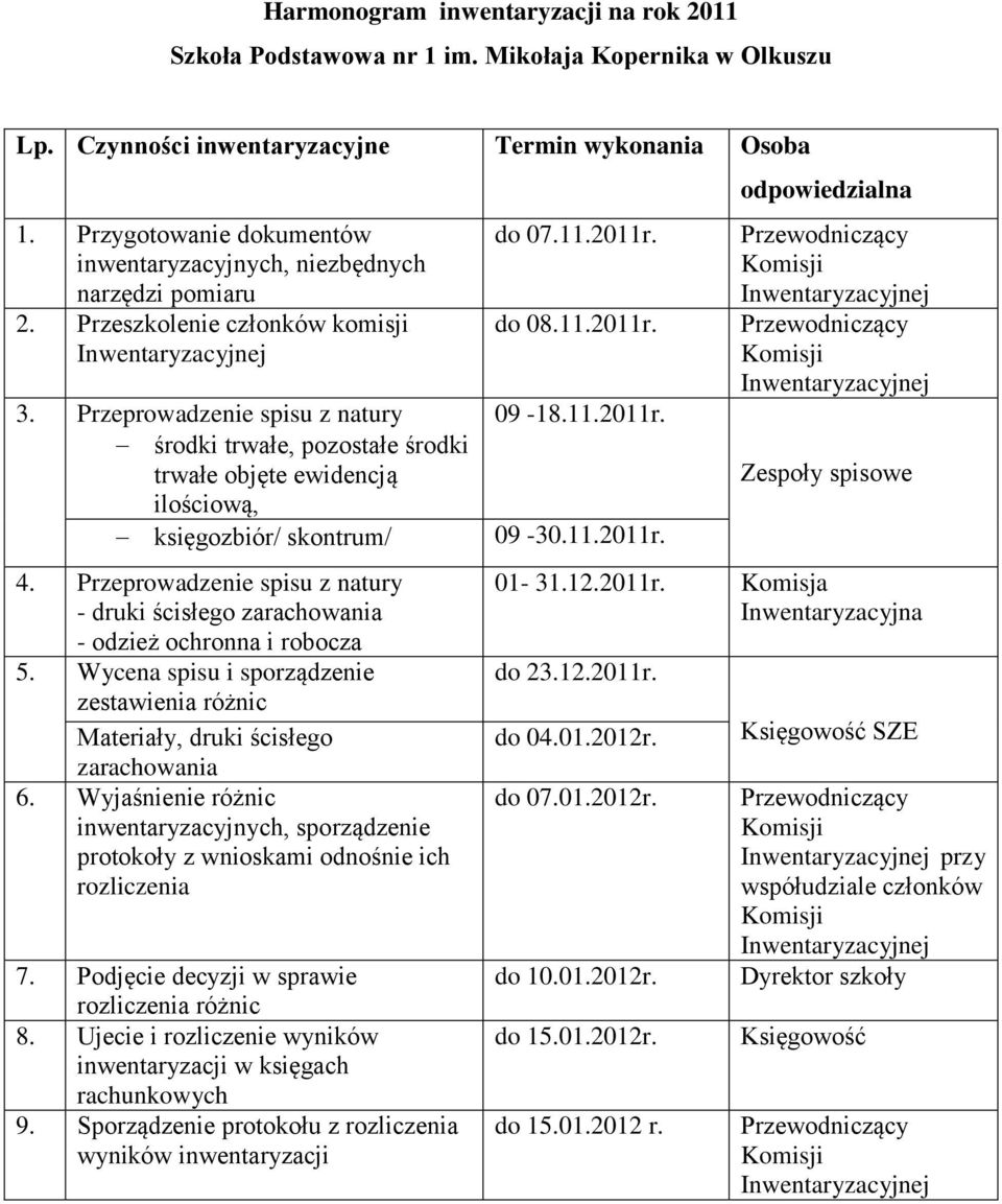 Przeprowadzenie spisu z natury środki trwałe, pozostałe środki trwałe objęte ewidencją ilościową, księgozbiór/ skontrum/ 4.