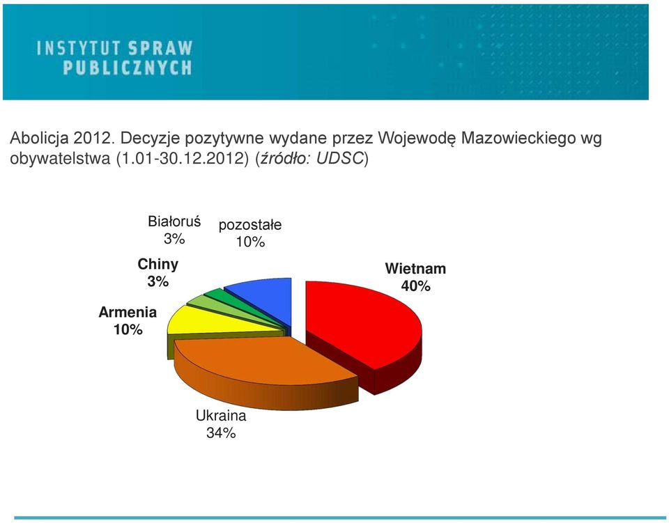 Mazowieckiego wg obywatelstwa (1.01-30.12.