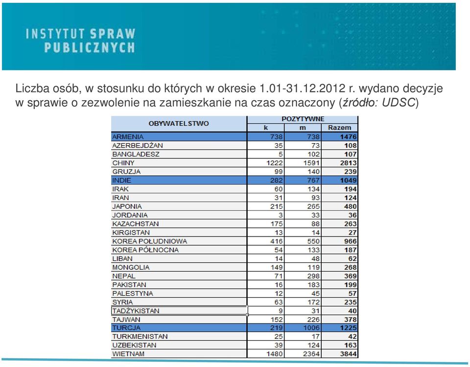 wydano decyzje w sprawie o zezwolenie