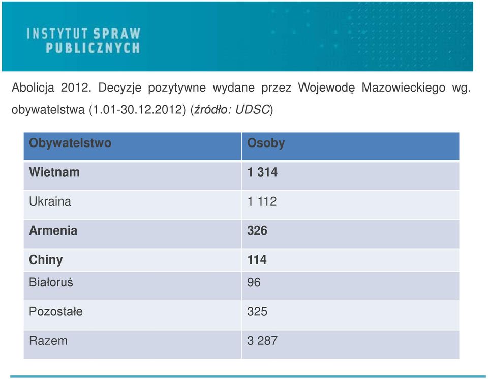 obywatelstwa (1.01-30.12.