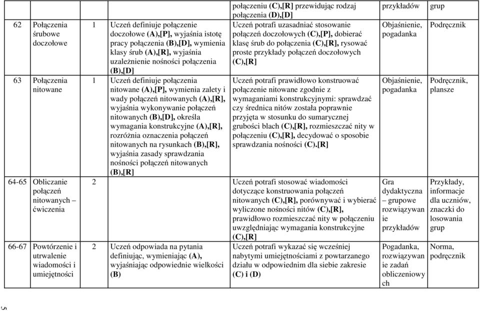 połączeń nitowanych (A),[R], wyjaśnia wykonywanie połączeń nitowanych (B),[D], określa wymagania konstrukcyjne (A),[R], rozróżnia oznaczenia połączeń nitowanych na rysunkach (B),[R], wyjaśnia zasady