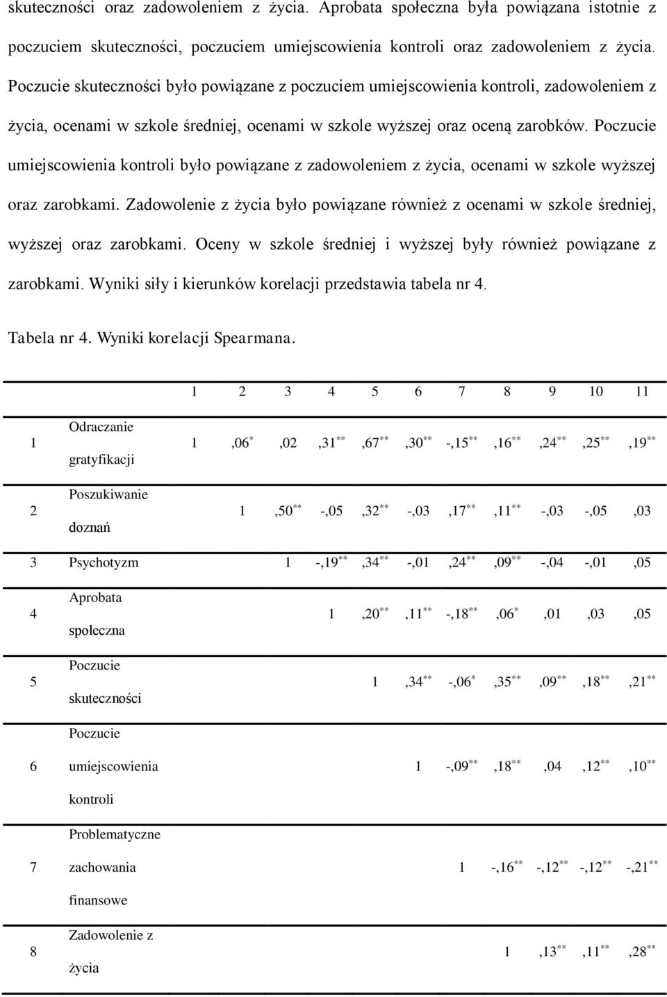 Poczucie umiejscowienia kontroli było powiązane z zadowoleniem z życia, ocenami w szkole wyższej oraz zarobkami.