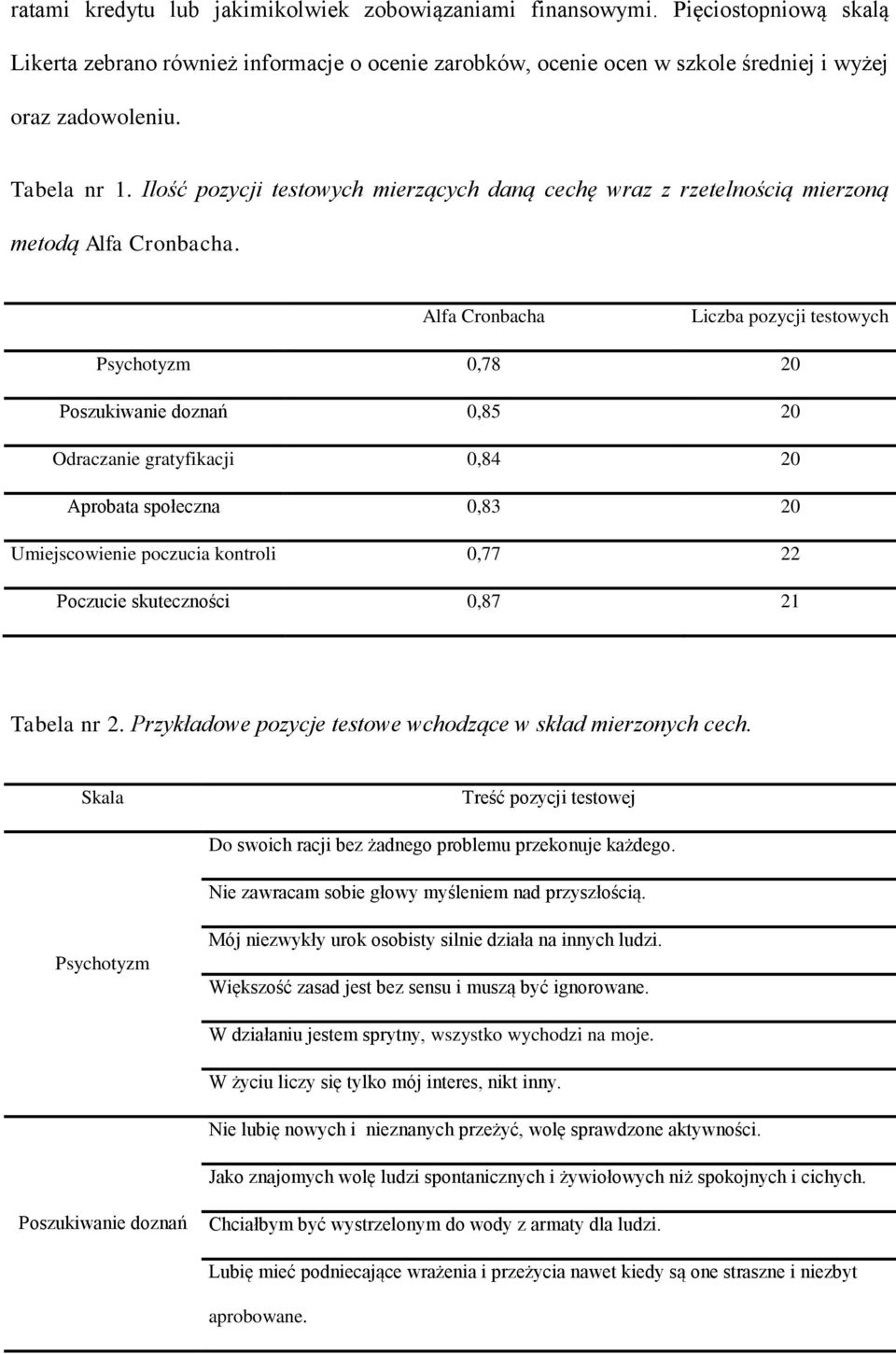 Alfa Cronbacha Liczba pozycji testowych Psychotyzm 0,78 20 Poszukiwanie doznań 0,85 20 Odraczanie gratyfikacji 0,84 20 Aprobata społeczna 0,83 20 Umiejscowienie poczucia kontroli 0,77 22 Poczucie