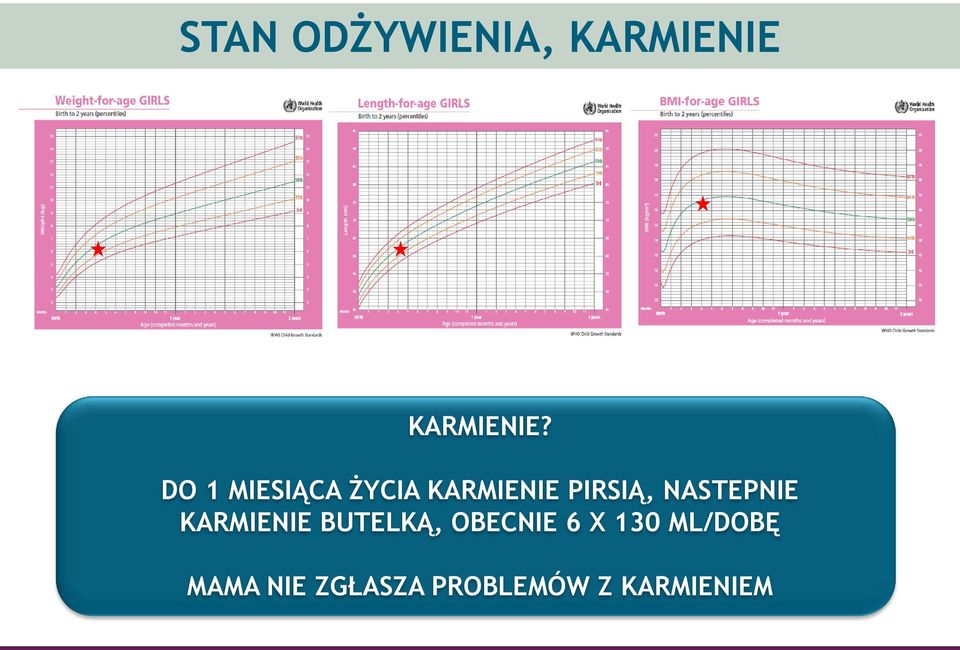 NASTEPNIE KARMIENIE BUTELKĄ, OBECNIE 6 X