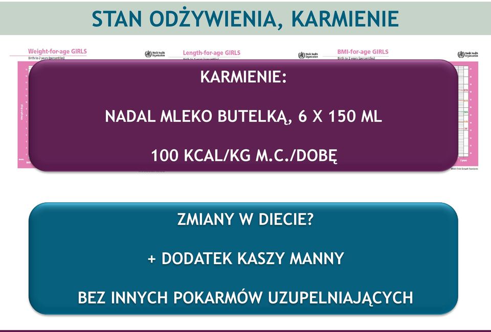 KCAL/KG M.C./DOBĘ ZMIANY W DIECIE?