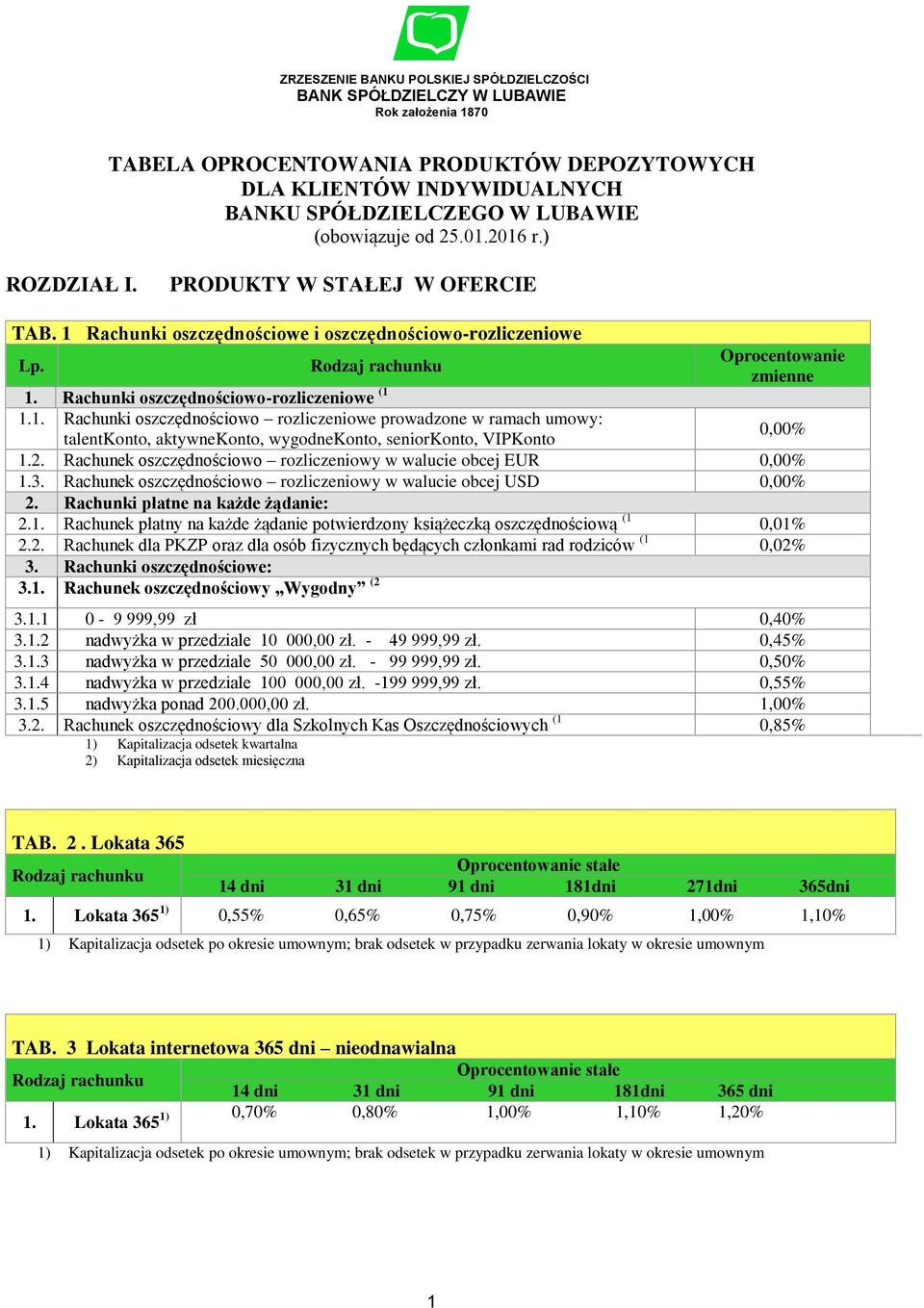 1 Rachunki oszczędnościowe i oszczędnościowo-rozliczeniowe Rachunki oszczędnościowo-rozliczeniowe (1 Rachunki oszczędnościowo rozliczeniowe prowadzone w ramach umowy: talentkonto, aktywnekonto,