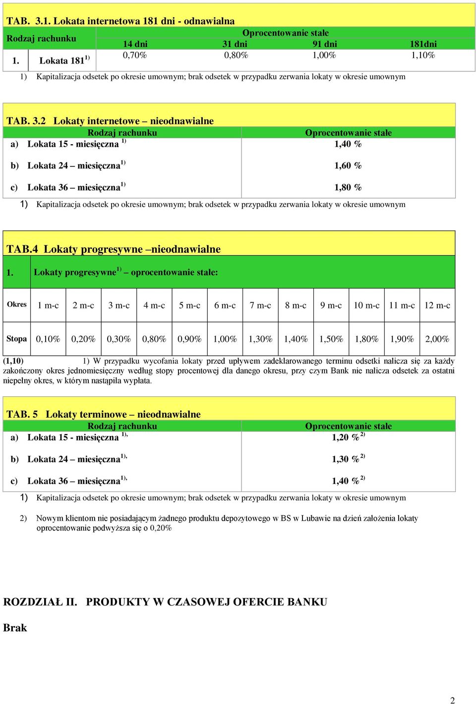 1,00% 1,30% 1,40% 1,50% 1,80% 1,90% 2,00% (1,10) 1) W przypadku wycofania lokaty przed upływem zadeklarowanego terminu odsetki nalicza się za każdy zakończony okres jednomiesięczny według stopy