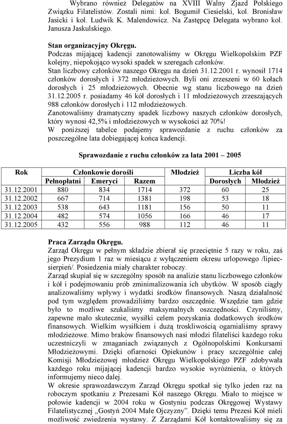 Podczas mijającej kadencji zanotowaliśmy w Okręgu Wielkopolskim PZF kolejny, niepokojąco wysoki spadek w szeregach członków. Stan liczbowy członków naszego Okręgu na dzień 31.12.2001 r.