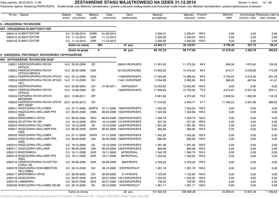 umarzane 6 - URZĄDZENIA TECHNICZNE 653 - URZĄDZENIA KLIMATYZACYJNE 3/653/14 KLIMATYZATOR 3/653/15 KLIMATYZATOR 3/653/16 KLIMATYZATOR 803 - WYPOSAŻENIE TECHNICZNE BIUR 1/803/1 1/803/2 1/803/3 1/803/4