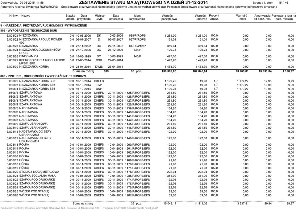 umarzane 803 - WYPOSAŻENIE TECHNICZNE BIUR 3/803/21 3/803/22 3/803/23 3/803/24 3/803/28 3/803/29 3/803/30 1/808/2 1/808/3 1/808/4 3/808/1 3/808/2 3/808/3 3/808/4 3/808/5 3/808/6 3/808/7 3/808/8