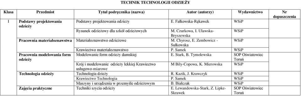 Zembowicz - Sułkowska Krawiectwo materiałoznawstwo P. Samek Pracownia modelowania form odzieży Modelowanie form odzieży damskiej E. Stark, B.