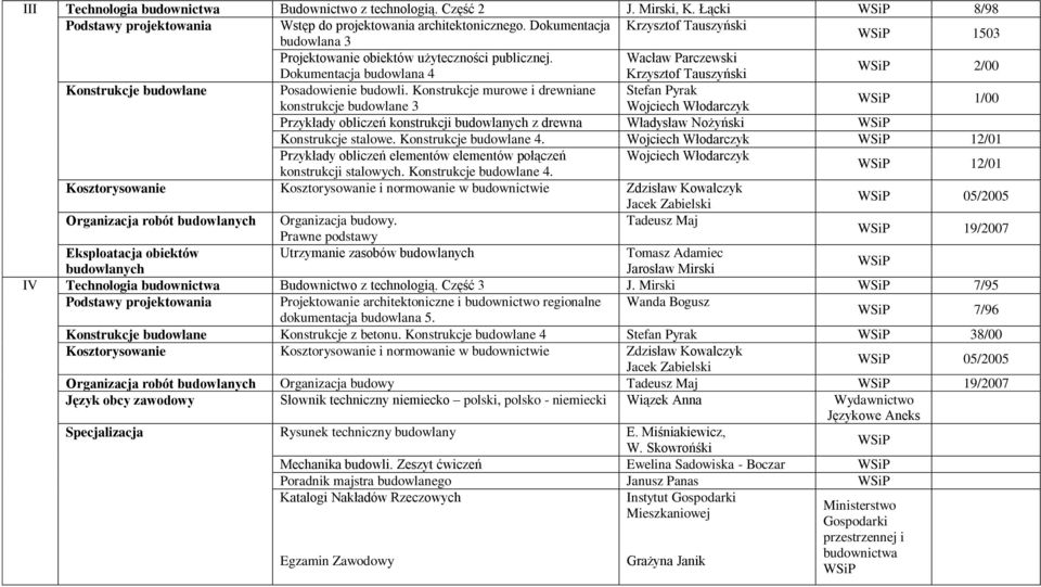 Wacław Parczewski Dokumentacja budowlana 4 Krzysztof Tauszyński 2/00 Konstrukcje budowlane Posadowienie budowli.