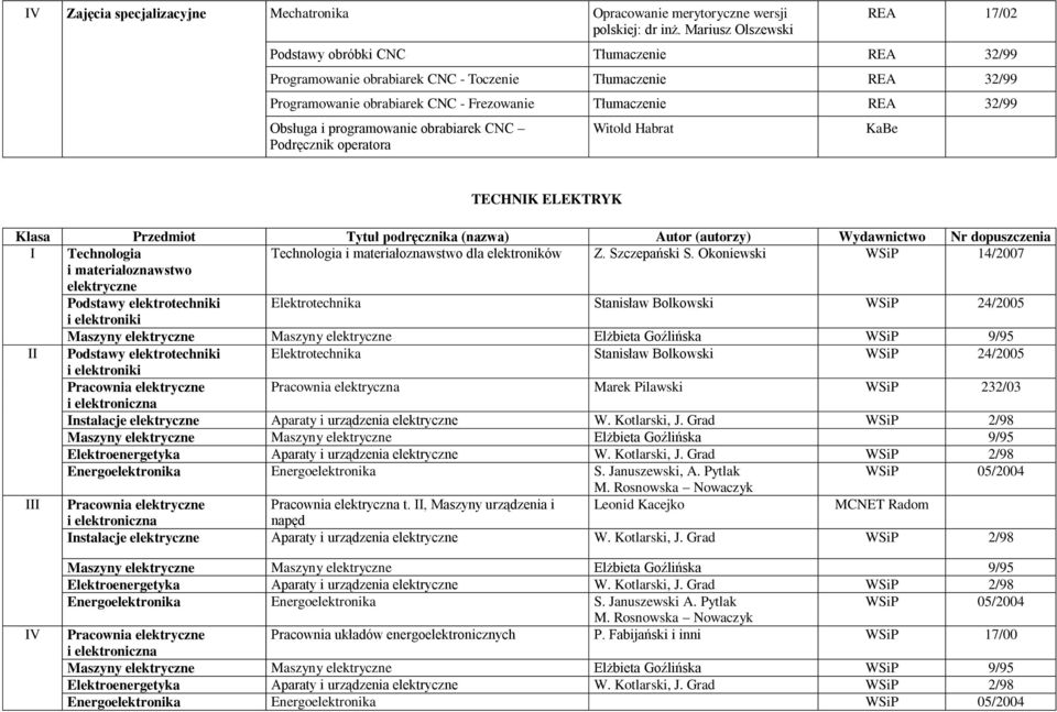 Obsługa i programowanie obrabiarek CNC Podręcznik operatora Witold Habrat KaBe TECHNIK ELEKTRYK I Technologia Technologia i materiałoznawstwo dla elektroników Z. Szczepański S.