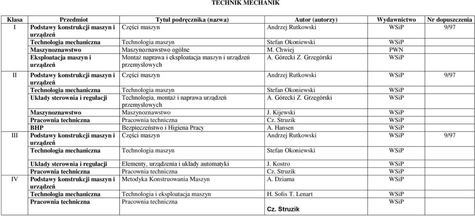 Grzegórski II III Podstawy konstrukcji maszyn i Części maszyn Andrzej Rutkowski 9/97 urządzeń Technologia mechaniczna Technologia maszyn Stefan Okoniewski Układy sterownia i regulacji Technologia,