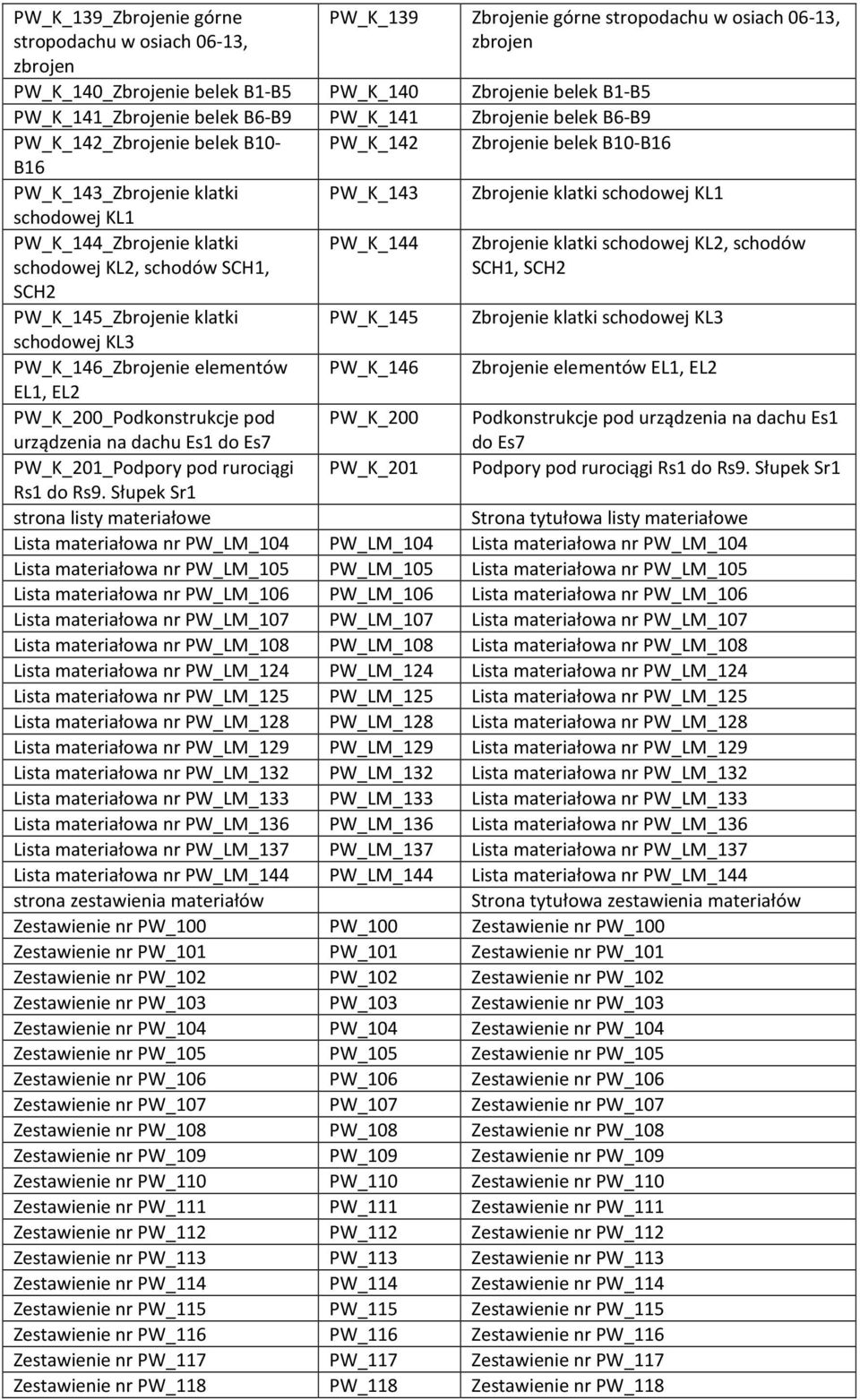 schodowej KL1 PW_K_144_Zbrojenie klatki schodowej KL2, schodów SCH1, PW_K_144 Zbrojenie klatki schodowej KL2, schodów SCH1, SCH2 SCH2 PW_K_145_Zbrojenie klatki PW_K_145 Zbrojenie klatki schodowej KL3