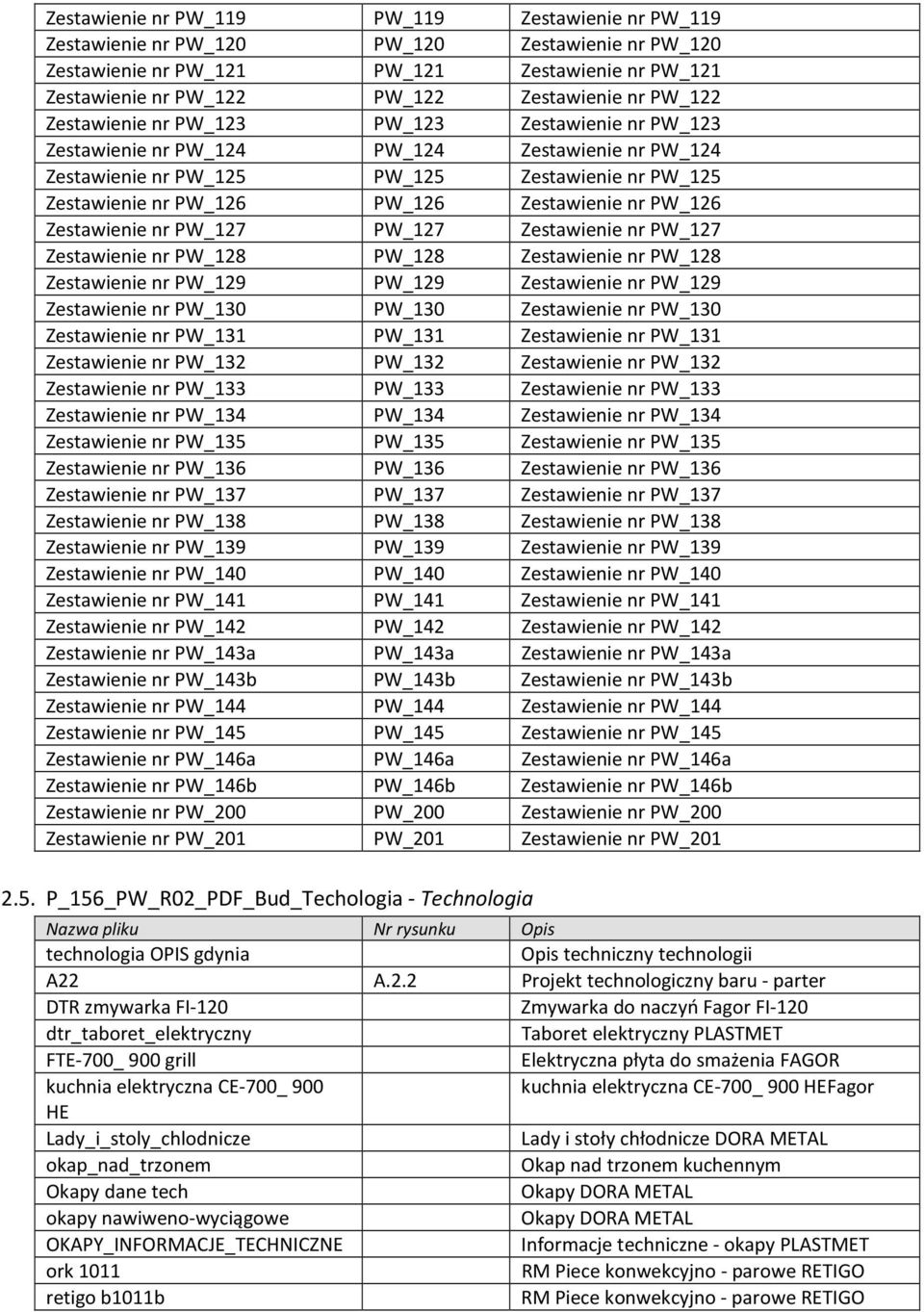 Zestawienie nr PW_126 Zestawienie nr PW_127 PW_127 Zestawienie nr PW_127 Zestawienie nr PW_128 PW_128 Zestawienie nr PW_128 Zestawienie nr PW_129 PW_129 Zestawienie nr PW_129 Zestawienie nr PW_130