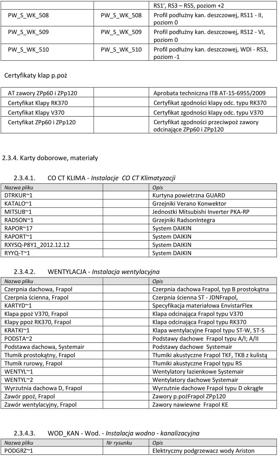 poż AT zawory ZPp60 i ZPp120 Certyfikat Klapy RK370 Certyfikat Klapy V370 Certyfikat ZPp60 i ZPp120 Aprobata techniczna ITB AT-15-6955/2009 Certyfikat zgodności klapy odc.