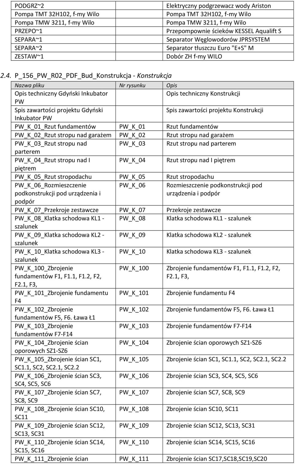 P_156_PW_R02_PDF_Bud_Konstrukcja - Konstrukcja Opis techniczny Gdyński Inkubator Opis techniczny Konstrukcji PW Spis zawartości projektu Gdyński Spis zawartości projektu Konstrukcji Inkubator PW