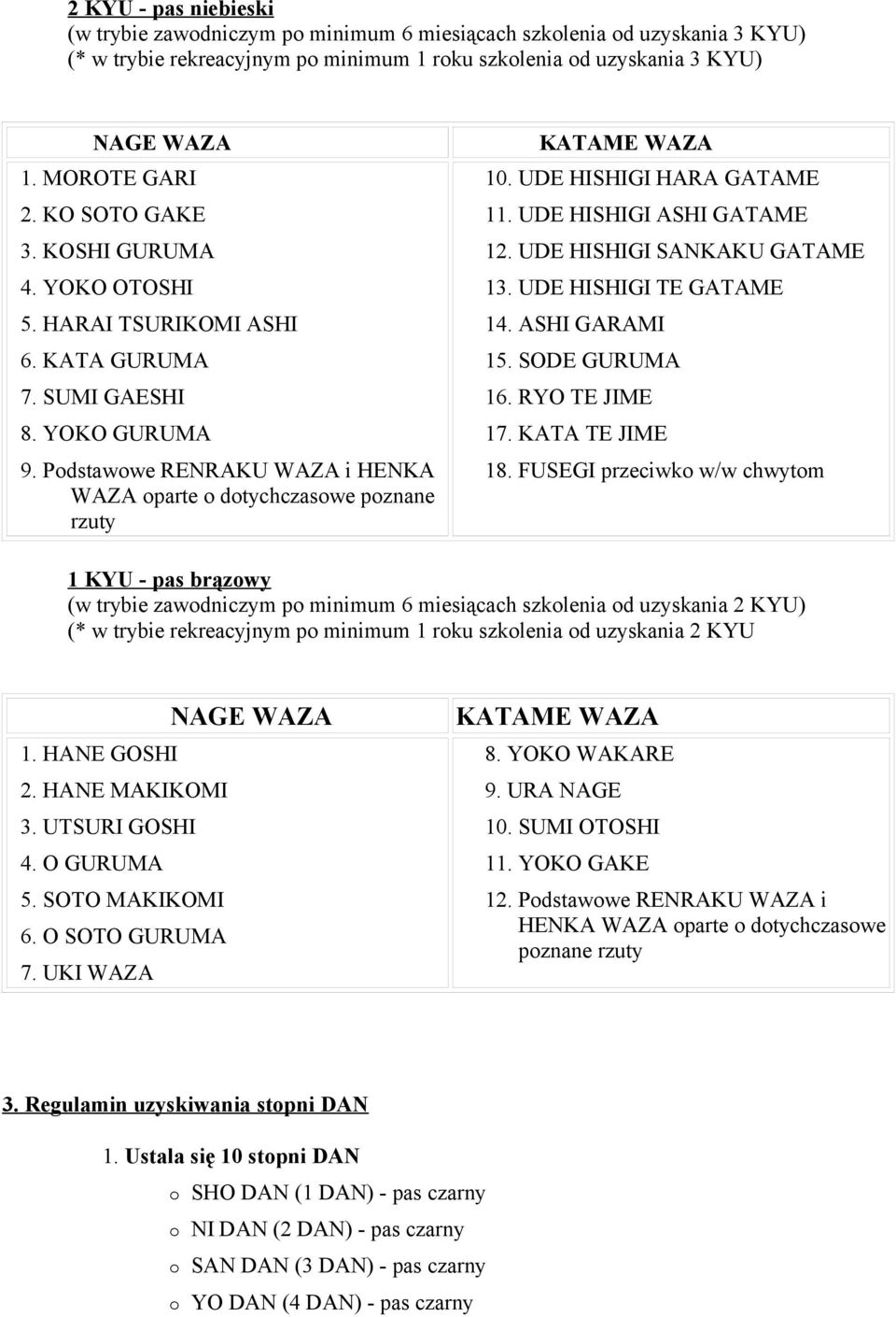 UDE HISHIGI HARA GATAME 11. UDE HISHIGI ASHI GATAME 12. UDE HISHIGI SANKAKU GATAME 13. UDE HISHIGI TE GATAME 14. ASHI GARAMI 15. SODE GURUMA 16. RYO TE JIME 17. KATA TE JIME 18.