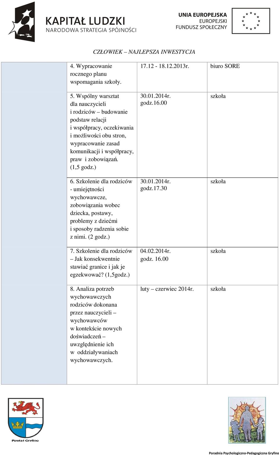 ) 6. Szkolenie dla rodziców - umiejętności wychowawcze, zobowiązania wobec dziecka, postawy, problemy z dziećmi i sposoby radzenia sobie z nimi. (2 godz.) 7.