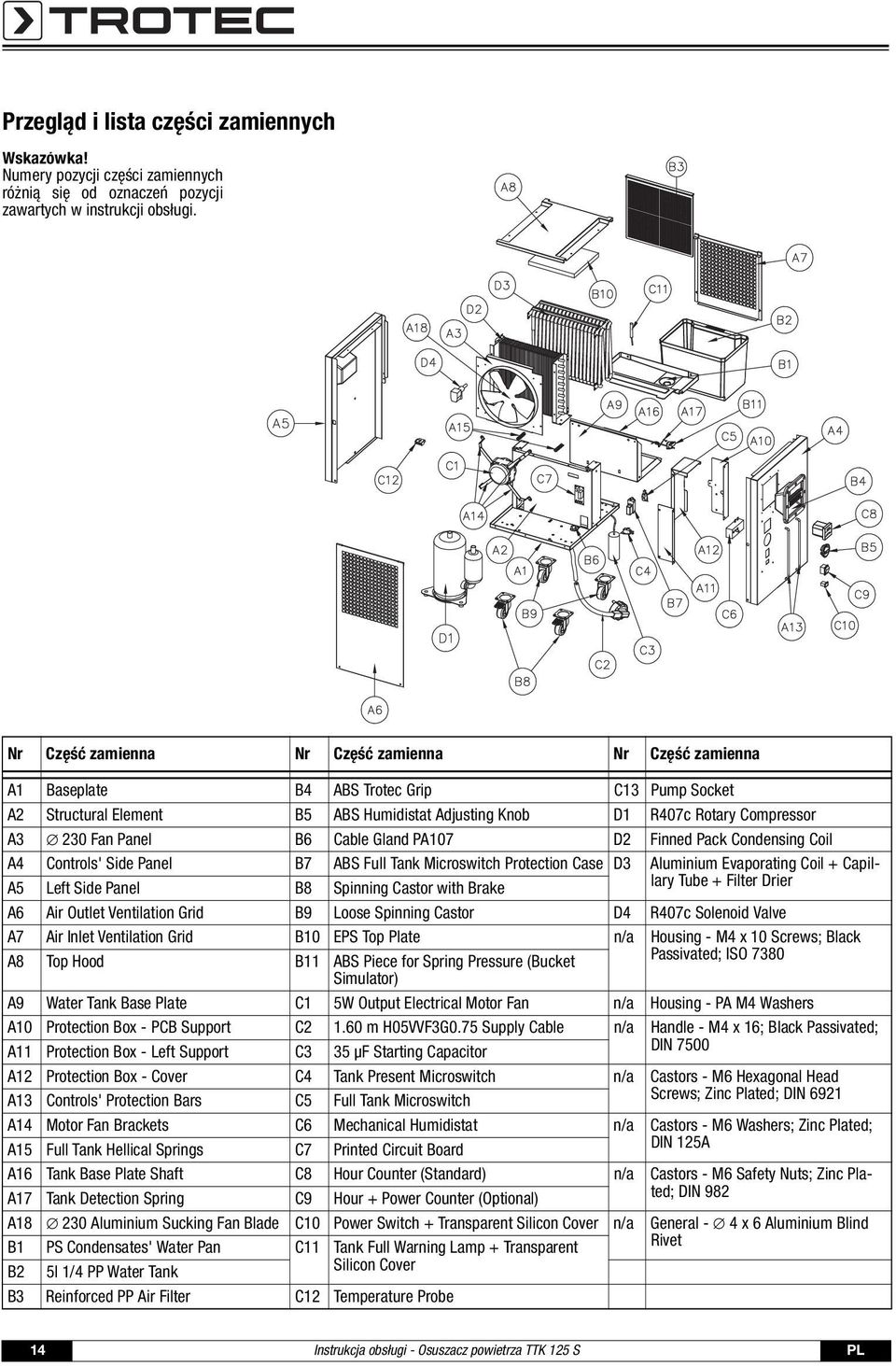 Panel B6 Cable Gland PA107 D2 Finned Pack Condensing Coil A4 Controls' Side Panel B7 ABS Full Tank Microswitch Protection Case D3 Aluminium Evaporating Coil + Capillary A5 Left Side Panel B8 Spinning