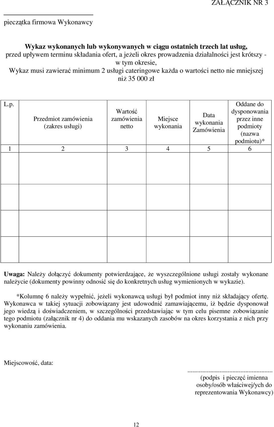 Przedmiot zamówienia (zakres usługi) Wartość zamówienia netto Miejsce wykonania Data wykonania Zamówienia Oddane do dysponowania przez inne podmioty (nazwa podmiotu)* 1 2 3 4 5 6 Uwaga: Należy