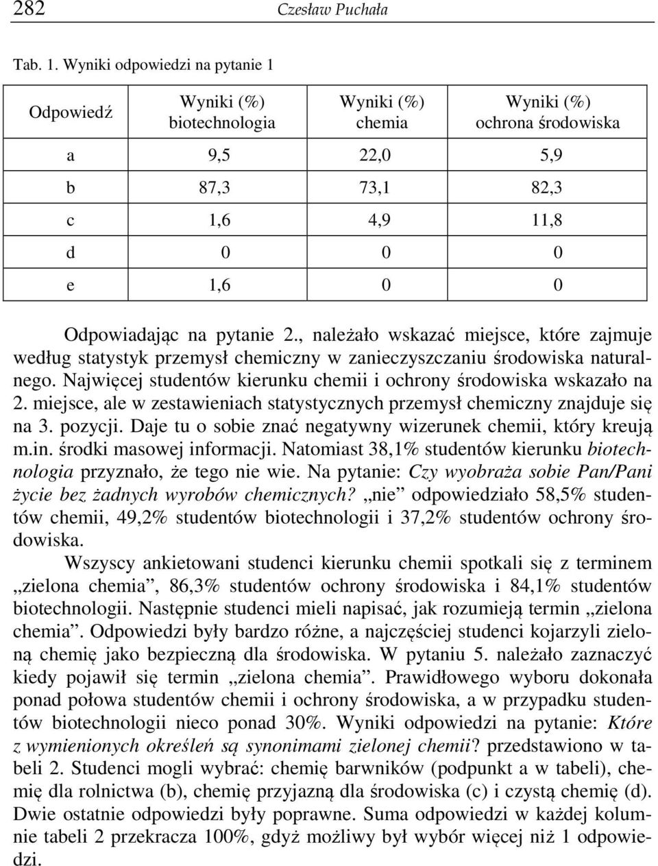 , należało wskazać miejsce, które zajmuje według statystyk przemysł chemiczny w zanieczyszczaniu środowiska naturalnego. Najwięcej studentów kierunku chemii i ochrony środowiska wskazało na 2.