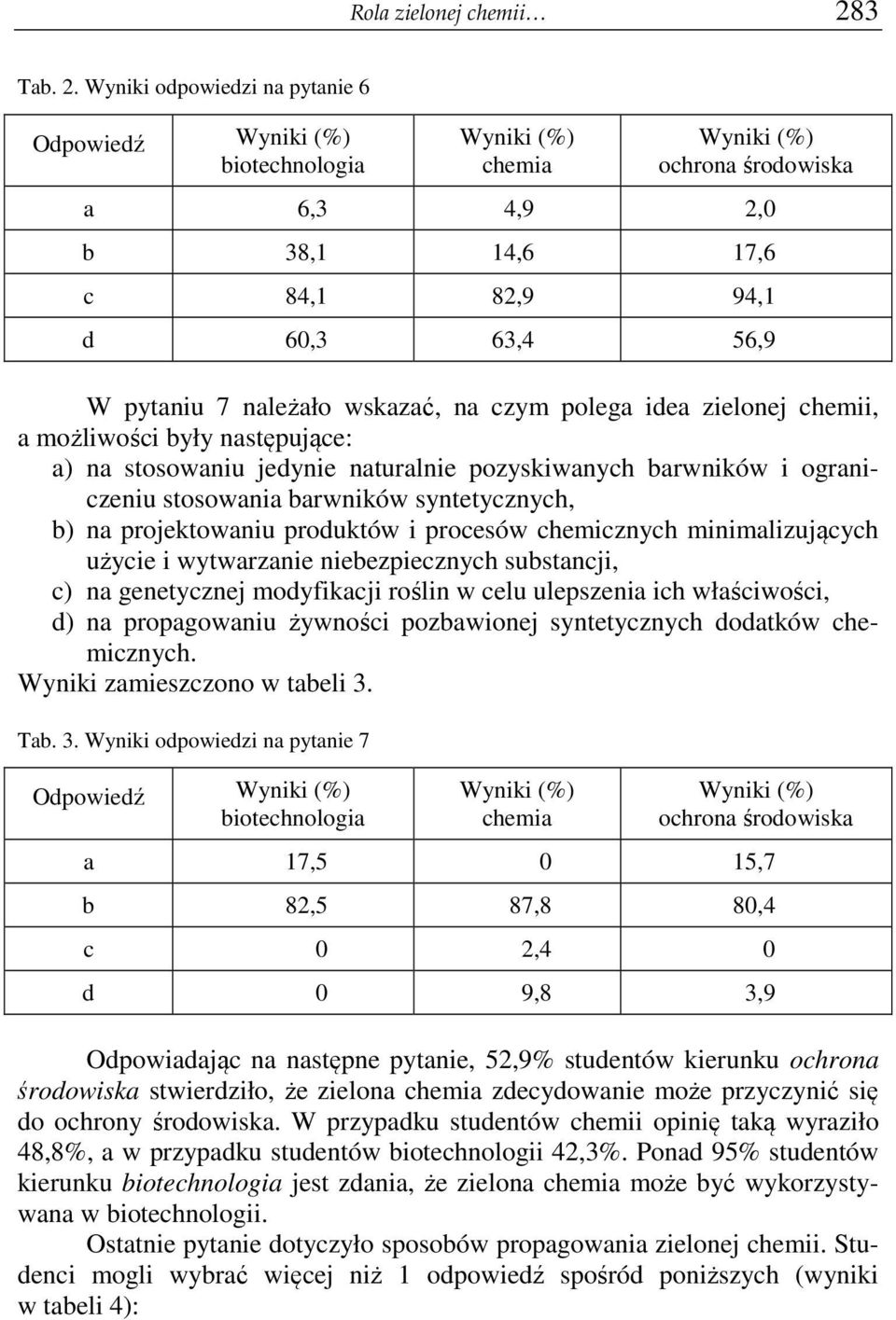 Wyniki odpowiedzi na pytanie 6 Odpowiedź biotechnologia chemia ochrona środowiska a 6,3 4,9 2,0 b 38,1 14,6 17,6 c 84,1 82,9 94,1 d 60,3 63,4 56,9 W pytaniu 7 należało wskazać, na czym polega idea