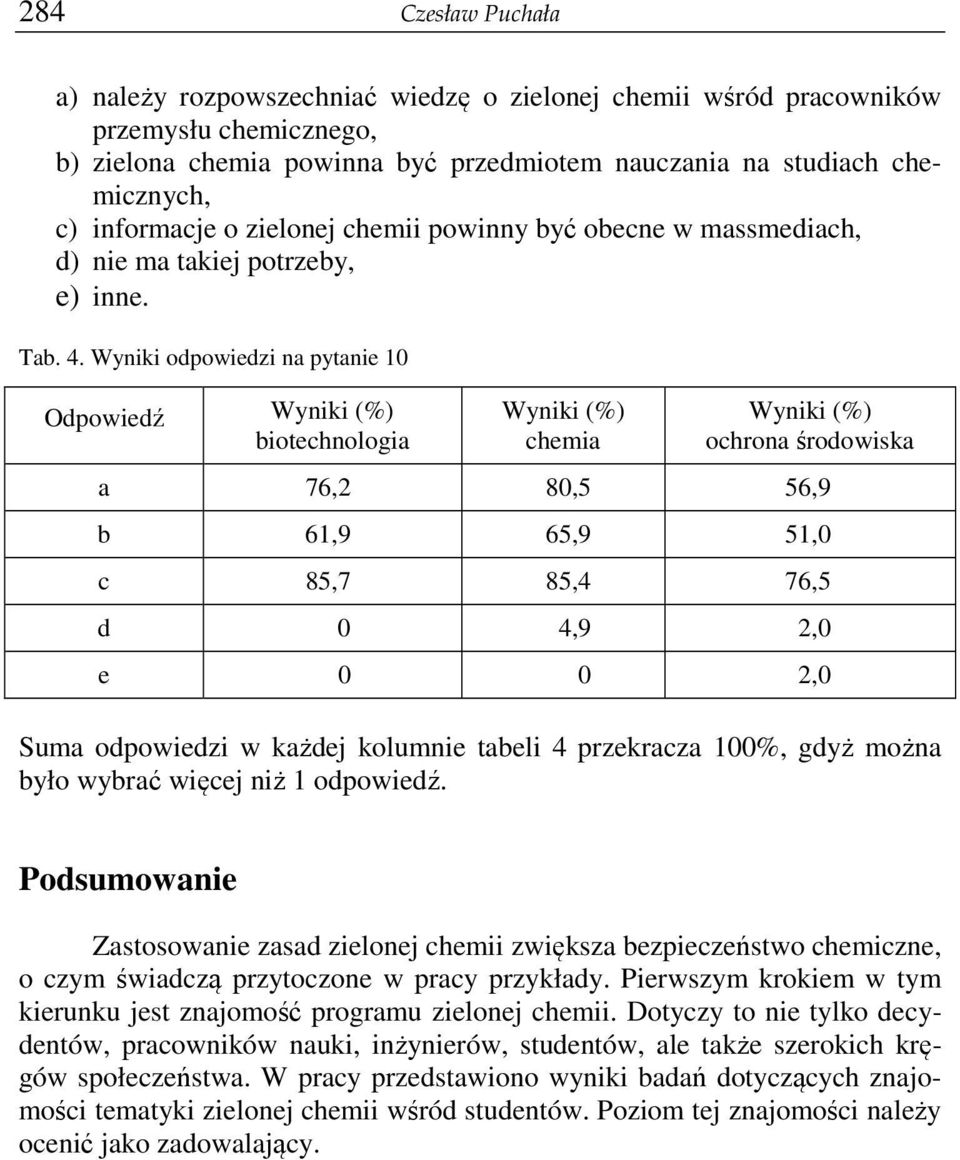 Wyniki odpowiedzi na pytanie 10 Odpowiedź biotechnologia chemia ochrona środowiska a 76,2 80,5 56,9 b 61,9 65,9 51,0 c 85,7 85,4 76,5 d 0 4,9 2,0 e 0 0 2,0 Suma odpowiedzi w każdej kolumnie tabeli 4