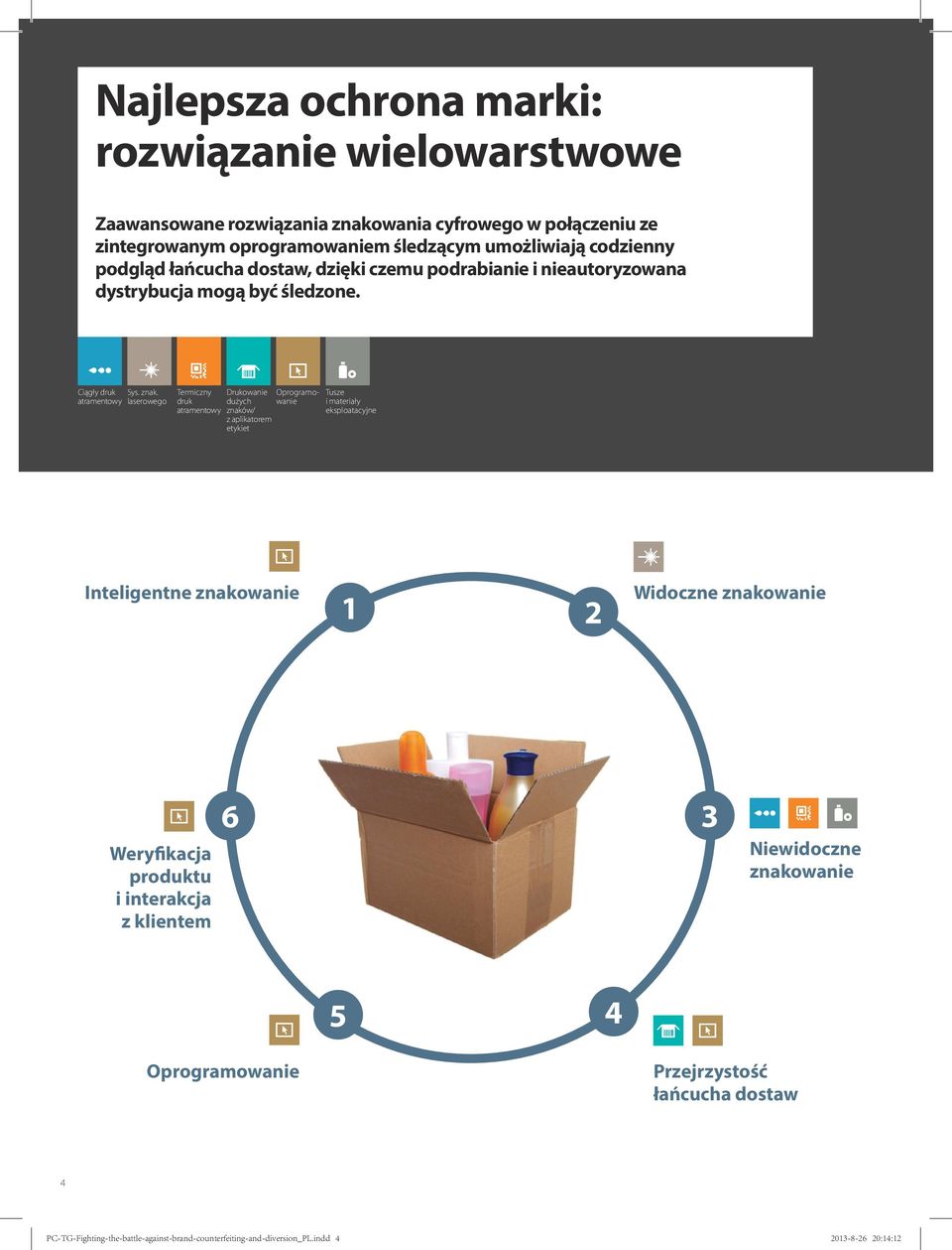 atramentowy laserowego Termiczny druk atramentowy Drukowanie dużych znaków/ z aplikatorem etykiet Oprogramowanie i materiały Tusze eksploatacyjne