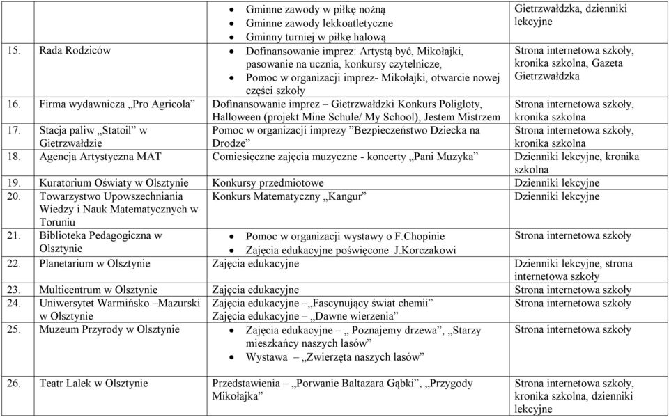 Firma wydawnicza Pro Agricola Dofinansowanie imprez Gietrzwałdzki Konkurs Poligloty, Halloween (projekt Mine Schule/ My School), Jestem Mistrzem 17.