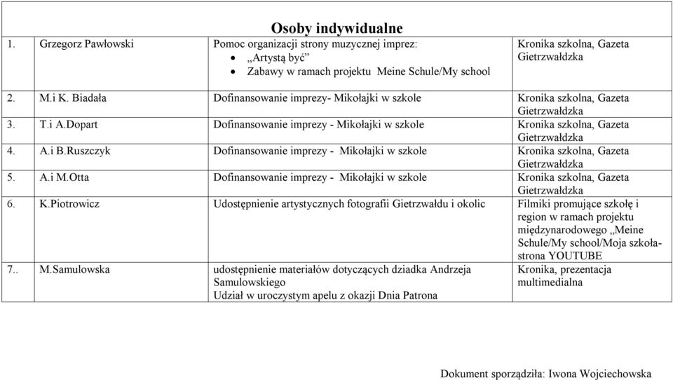 Otta Dofinansowanie imprezy - Mikołajki w szkole 6. K.