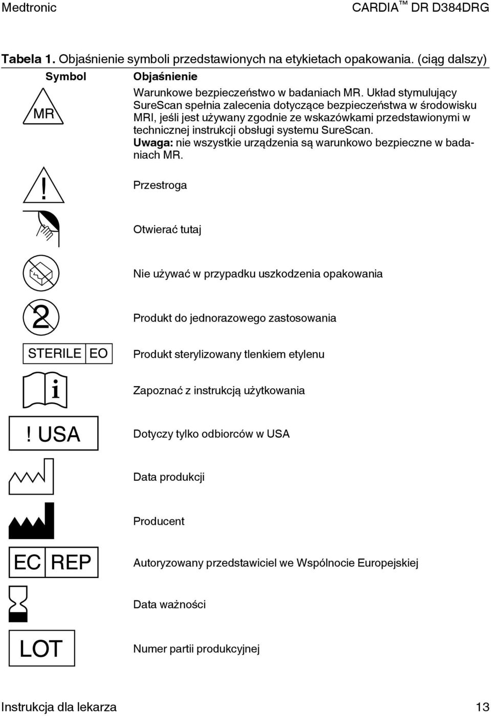 Uwaga: nie wszystkie urządzenia są warunkowo bezpieczne w badaniach MR.