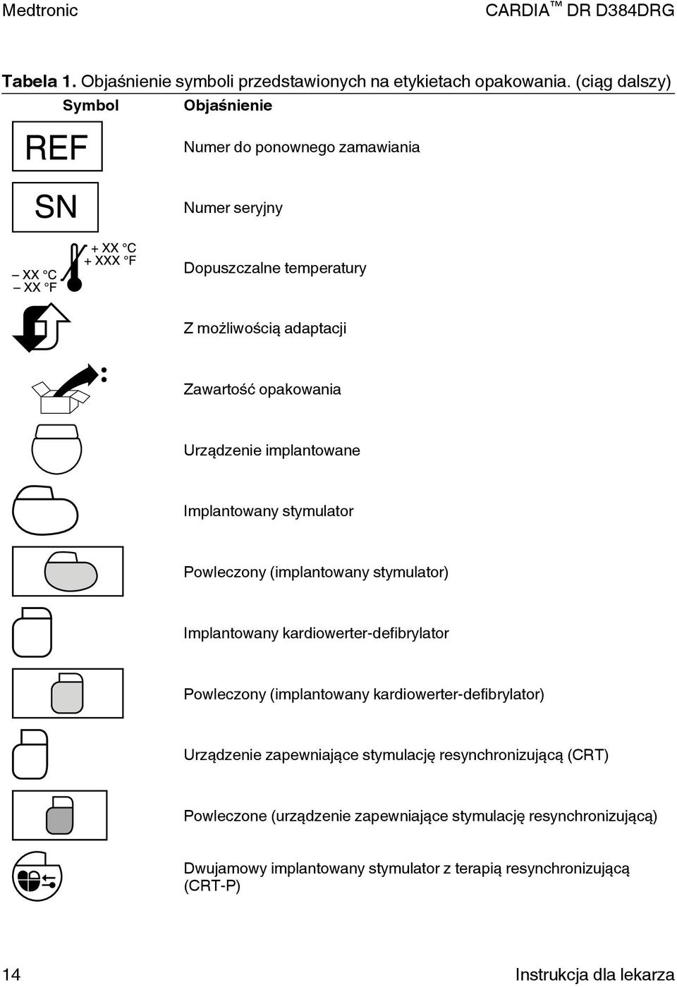 Urządzenie implantowane Implantowany stymulator Powleczony (implantowany stymulator) Implantowany kardiowerter-defibrylator Powleczony (implantowany