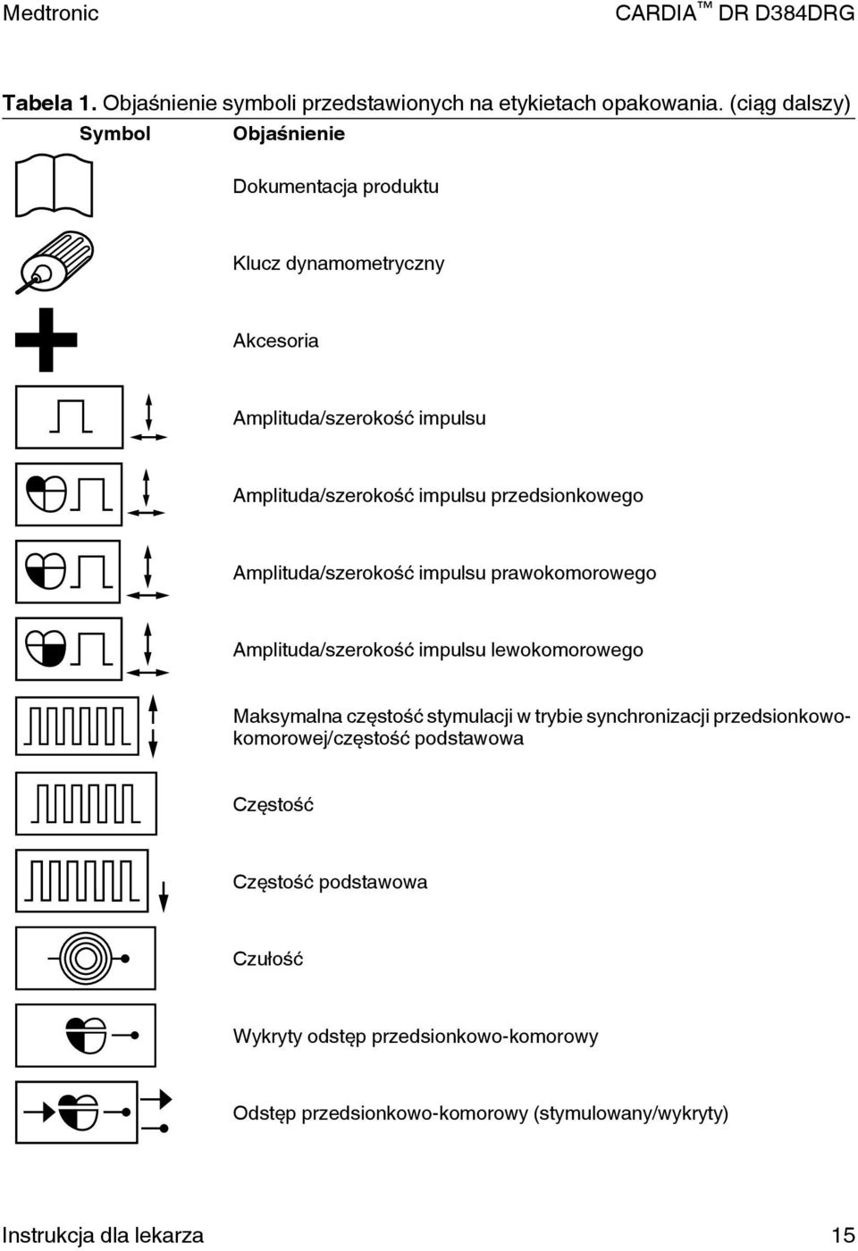 przedsionkowego mplituda/szerokość impulsu prawokomorowego mplituda/szerokość impulsu lewokomorowego Maksymalna częstość stymulacji w trybie