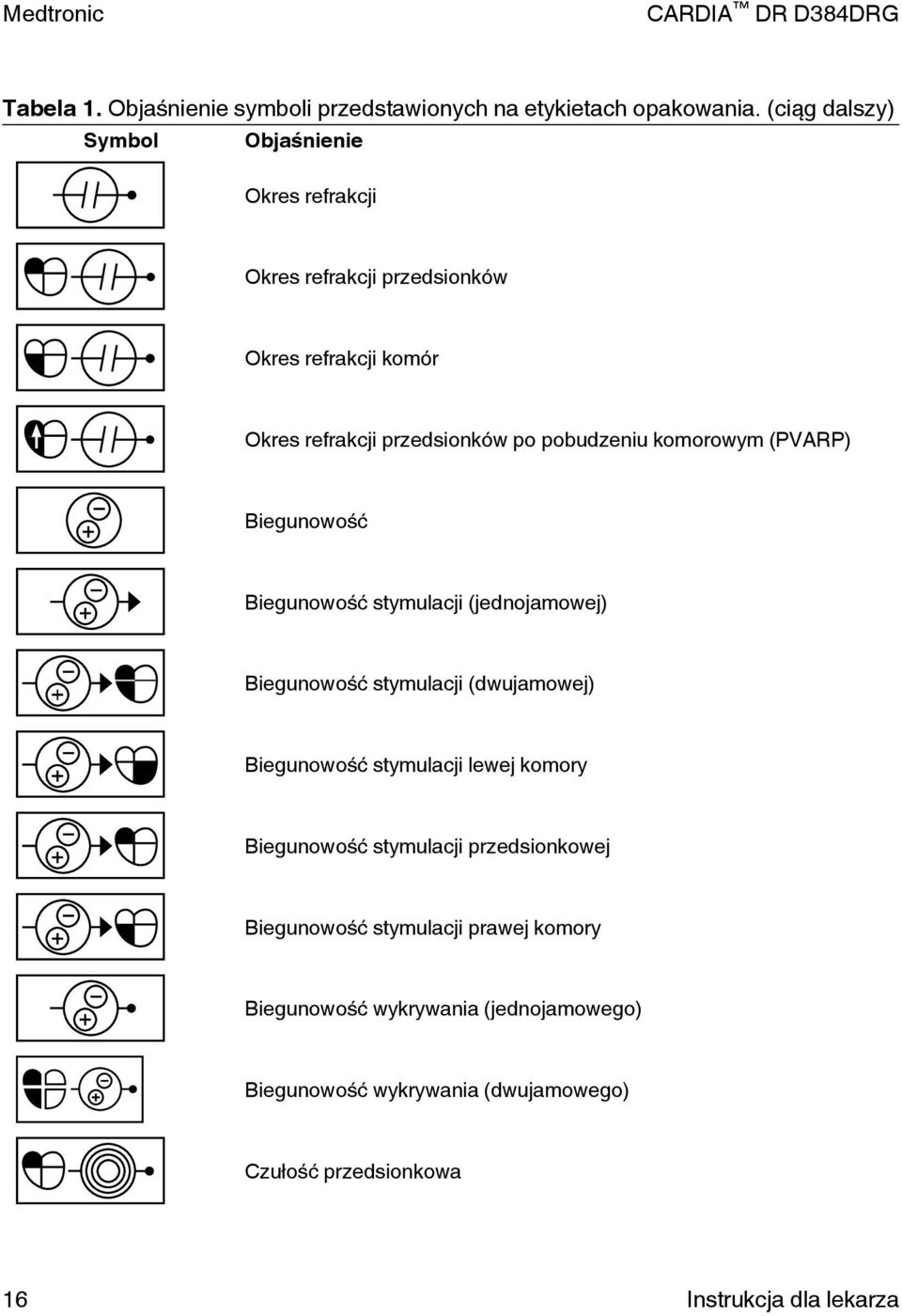 pobudzeniu komorowym (PVRP) Biegunowość Biegunowość stymulacji (jednojamowej) Biegunowość stymulacji (dwujamowej) Biegunowość stymulacji