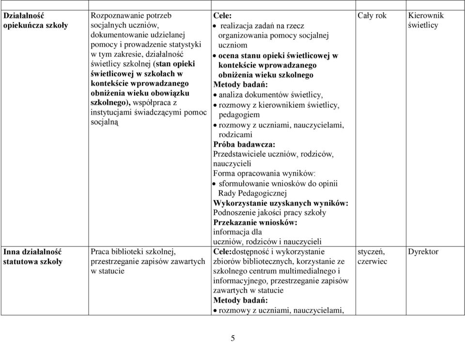 szkolnej, przestrzeganie zapisów zawartych w statucie Cele: realizacja zadań na rzecz organizowania pomocy socjalnej uczniom ocena stanu opieki świetlicowej w kontekście wprowadzanego obniżenia wieku