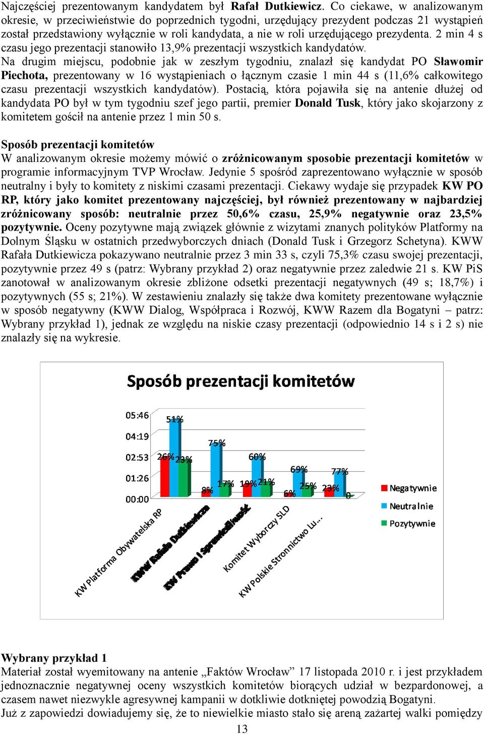 prezydenta. 2 min 4 s czasu jego prezentacji stanowiło 13,9% prezentacji wszystkich kandydatów.