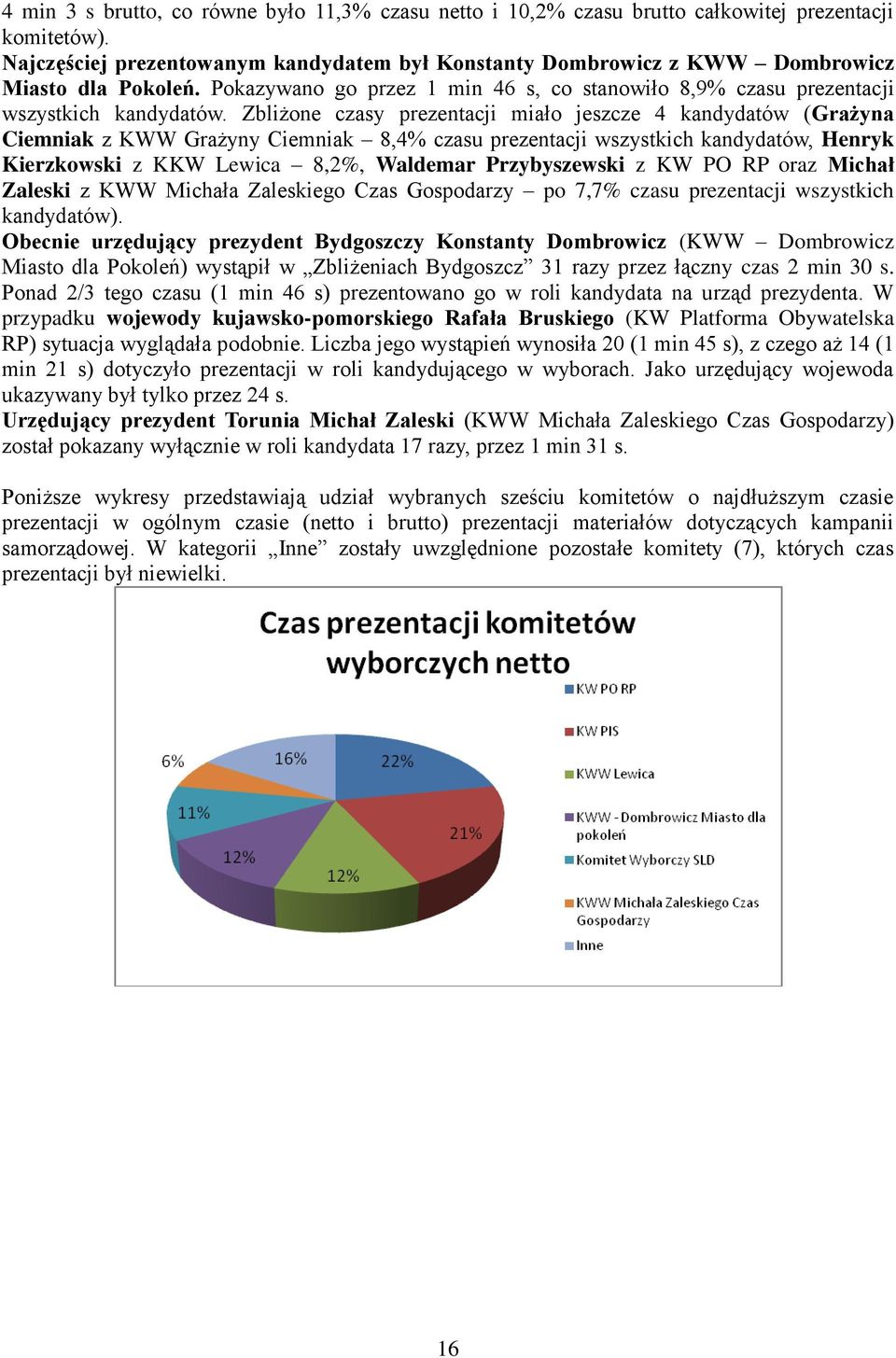 Zbliżone czasy prezentacji miało jeszcze 4 kandydatów (Grażyna Ciemniak z KWW Grażyny Ciemniak 8,4% czasu prezentacji wszystkich kandydatów, Henryk Kierzkowski z KKW Lewica 8,2%, Waldemar