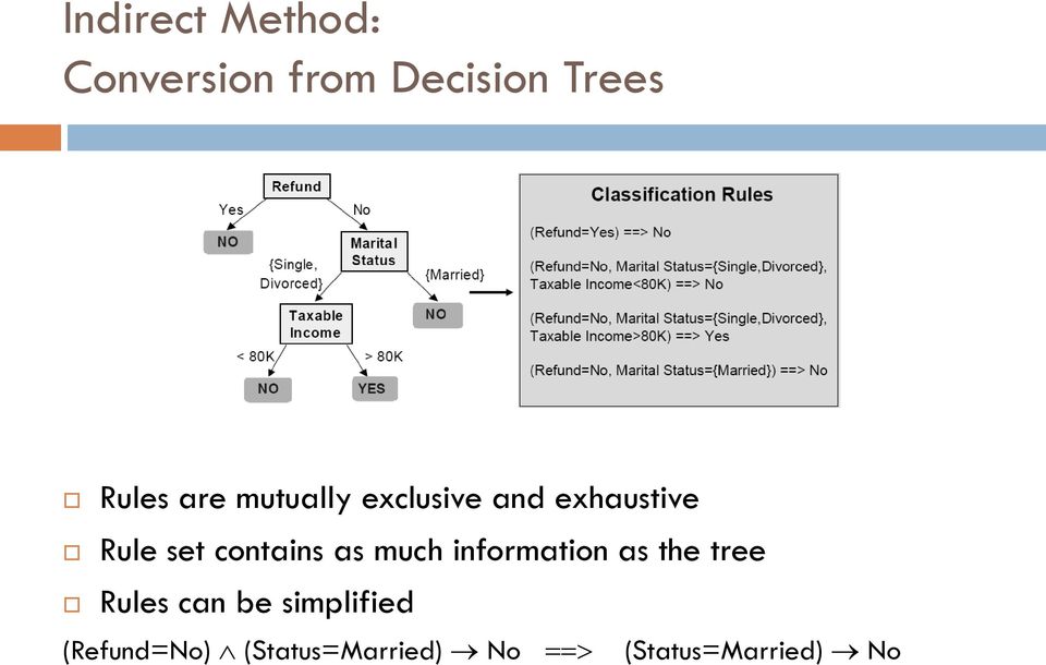 as much information as the tree Rules can be simplified